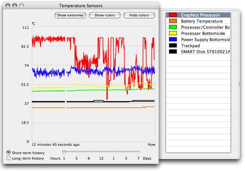 temperature monitor 2