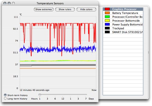 Temperature Monitor