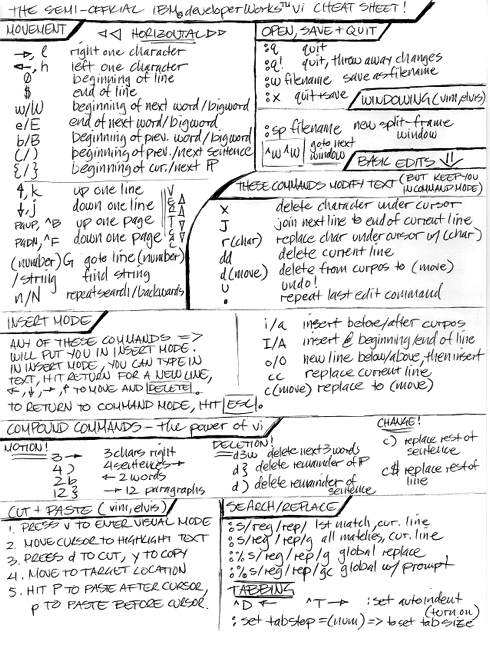 vi Cheat sheet